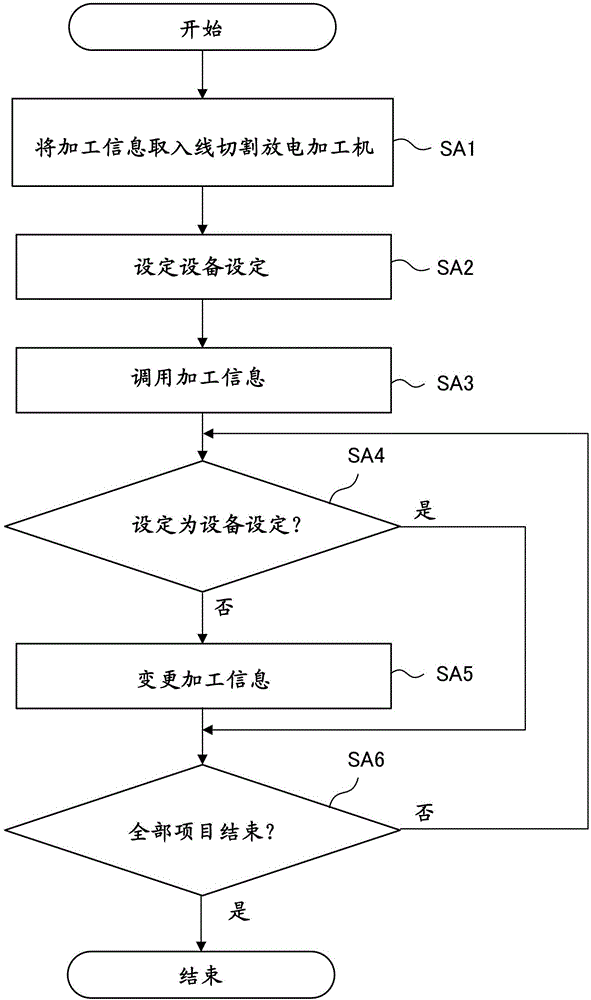 A wire-electrode cutting discharging processing machine with a processing information management function