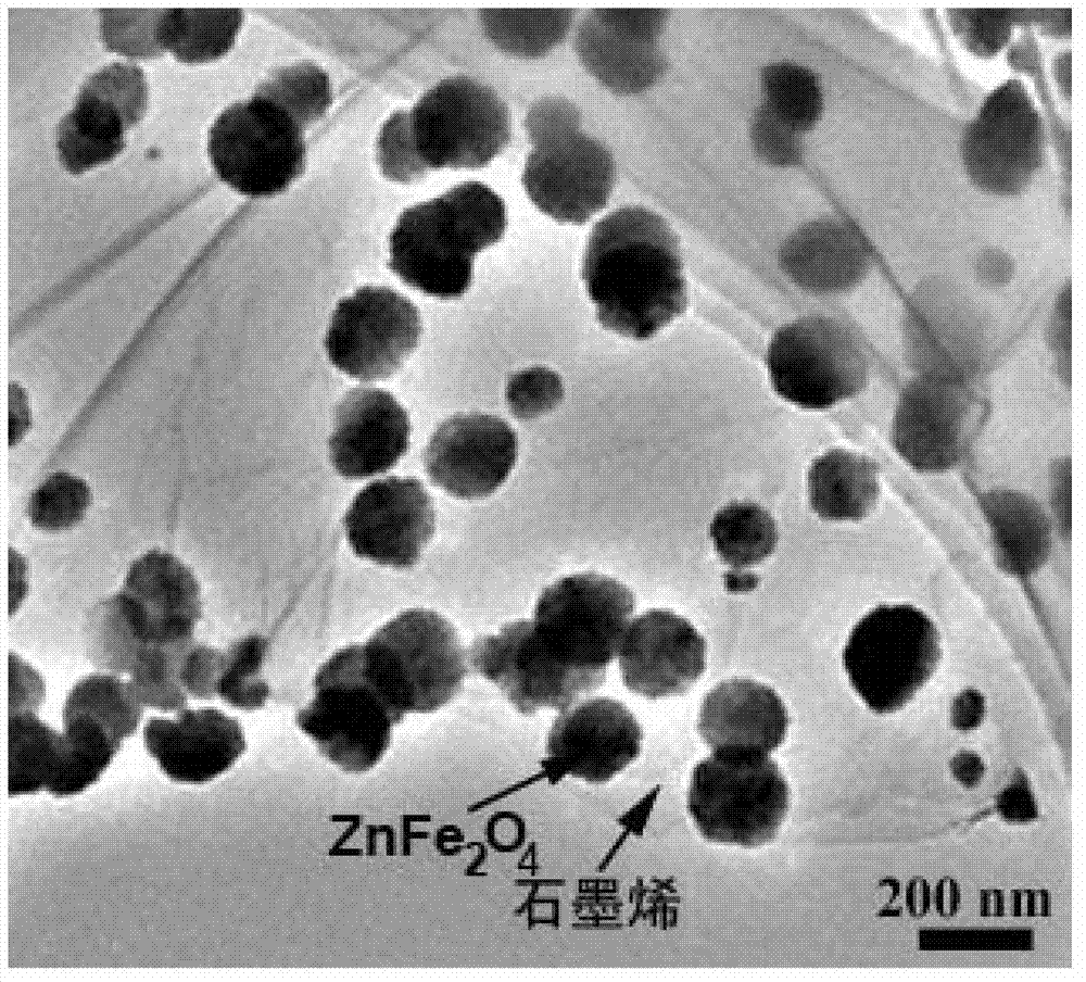 Zinc-base complex oxide/graphene composite material, and preparation method and application thereof