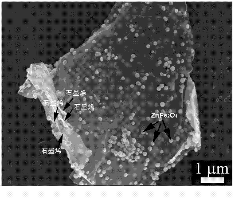 Zinc-base complex oxide/graphene composite material, and preparation method and application thereof