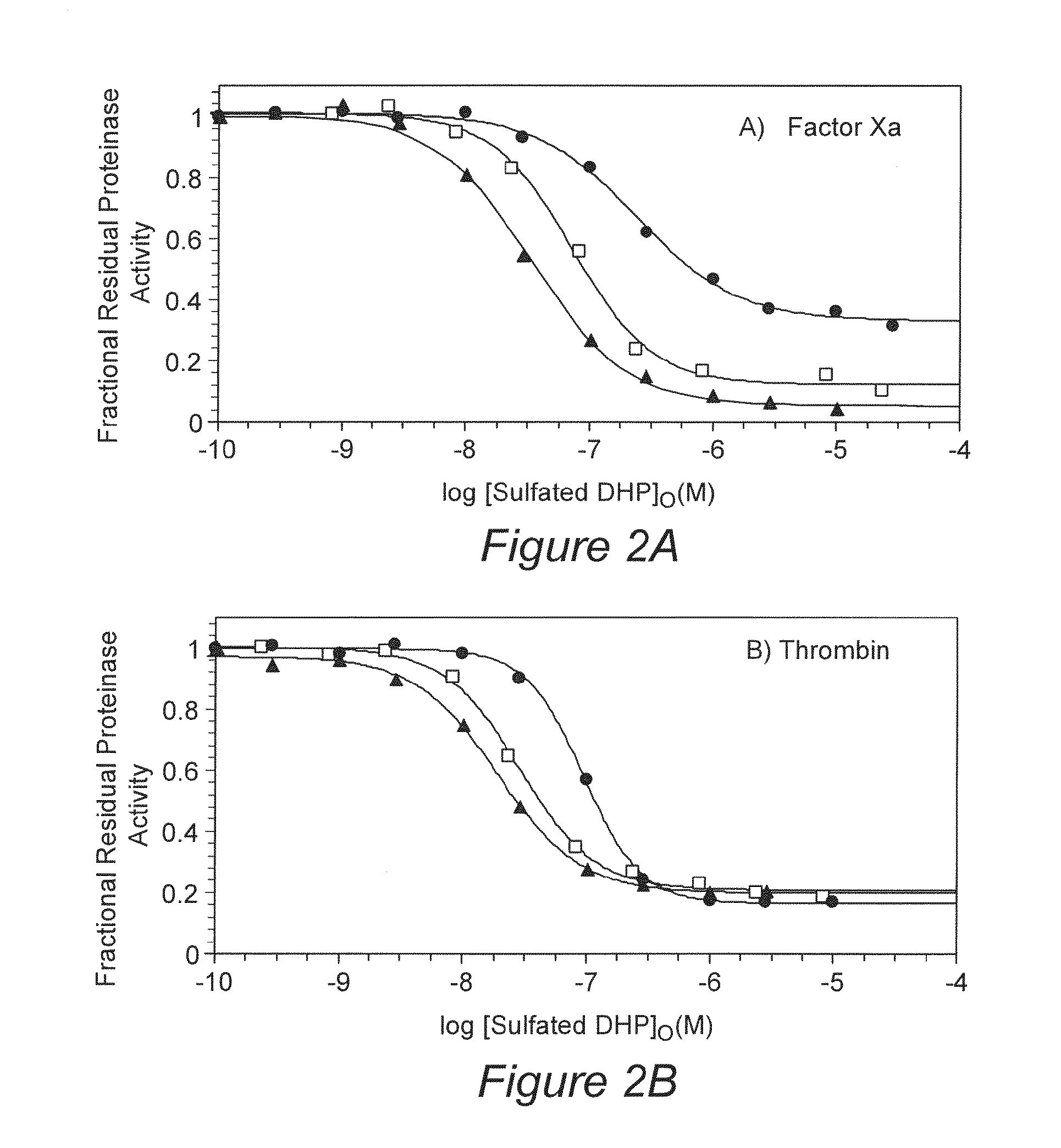 Cinnamic acid-based oligomers and uses thereof