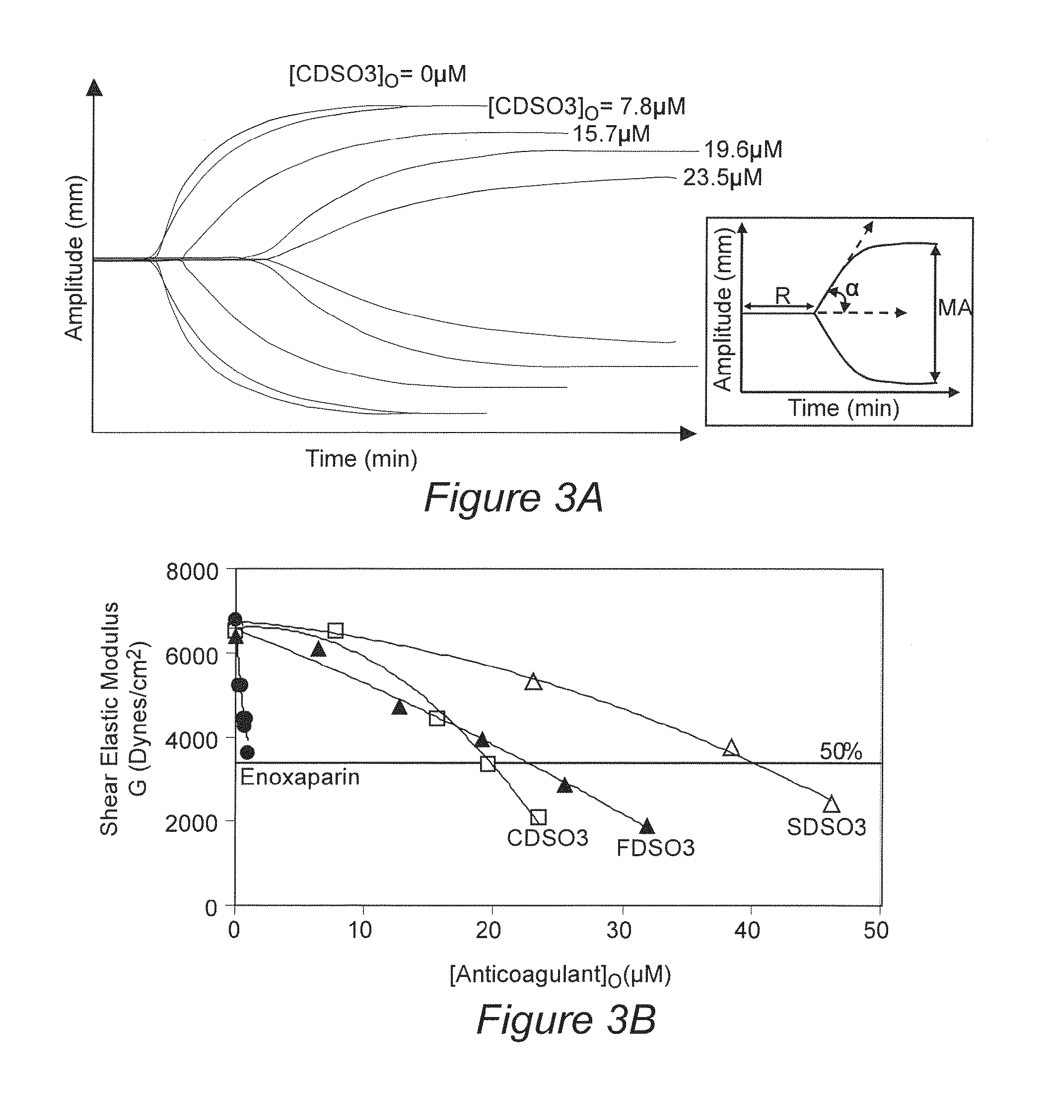 Cinnamic acid-based oligomers and uses thereof