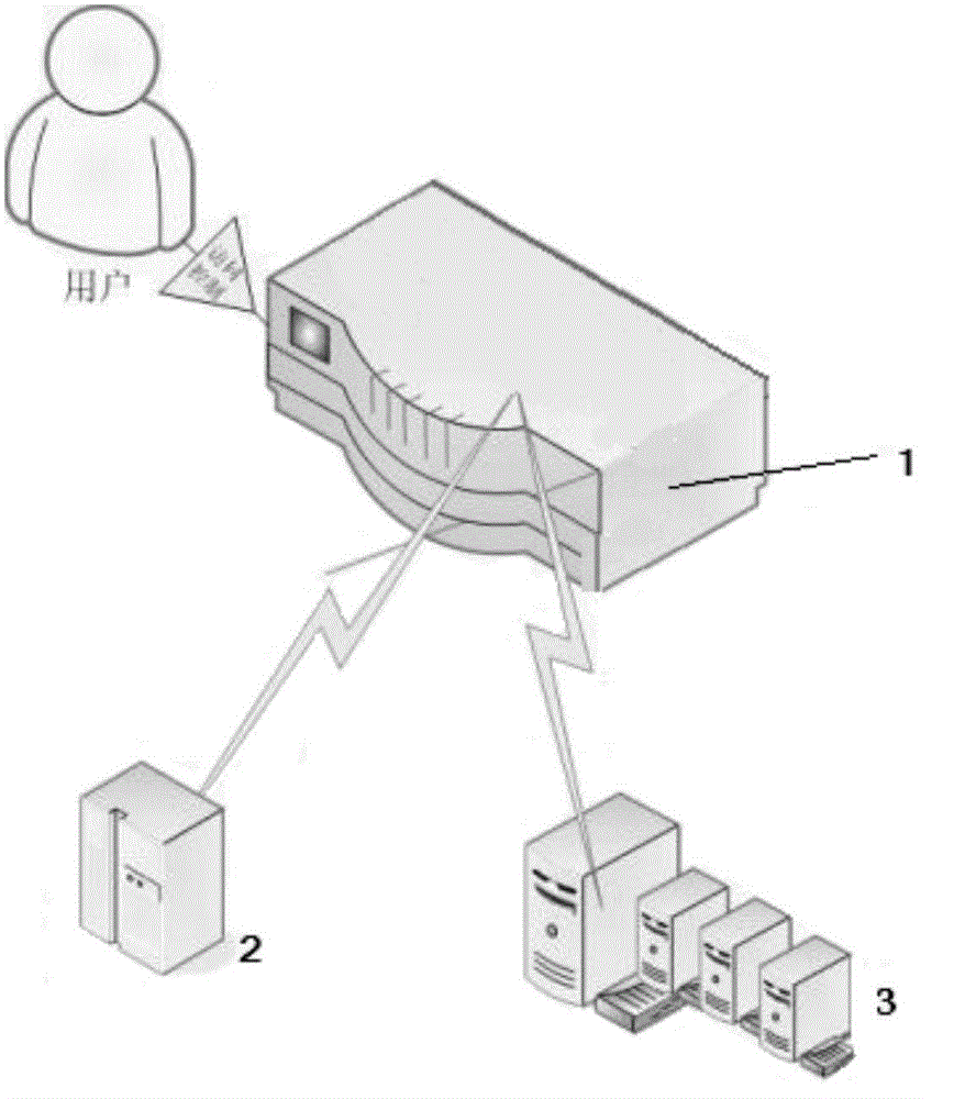 Cloud computing terminal authentication method