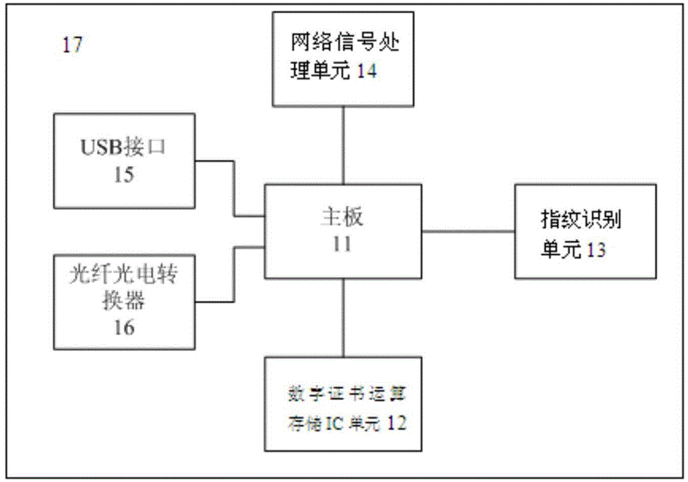 Cloud computing terminal authentication method