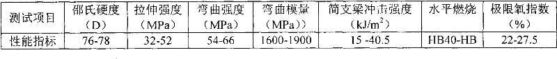 Flame-retardant polydicyclopentadiene composition, and thermosetting material and preparation method thereof