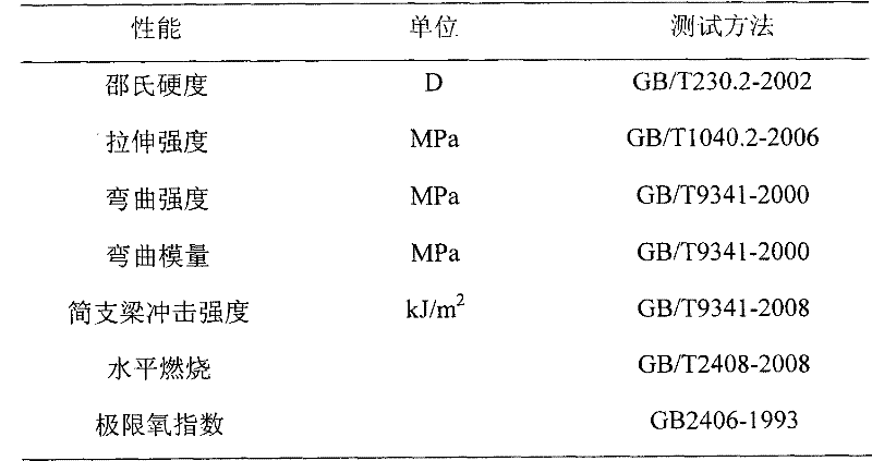 Flame-retardant polydicyclopentadiene composition, and thermosetting material and preparation method thereof