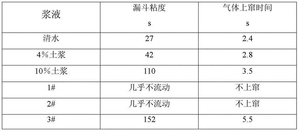 Gas plug slurry for underbalanced drilling