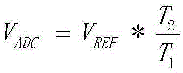 Fan rotating speed detection apparatus