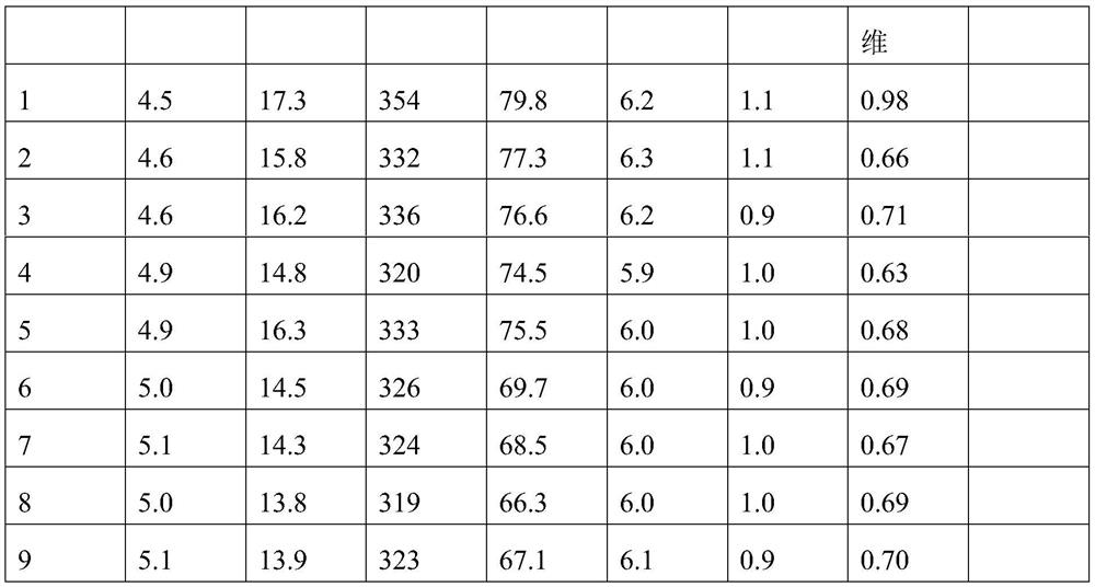 Jasmine flower fragrant rice and processing method and device