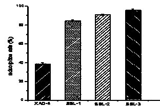 Bilirubin adsorbent for blood perfusion