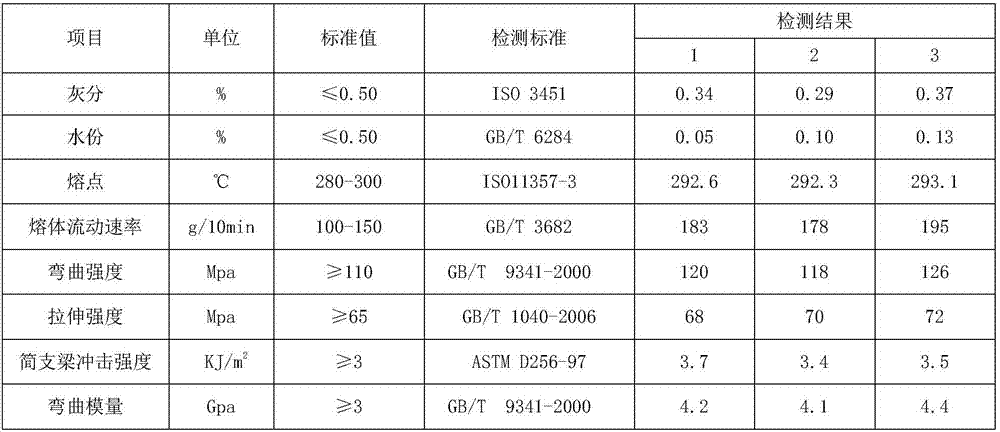 Method of preparing polyphenylene sulfide with synthesis mother solution