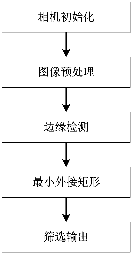 Method, system and device for recognizing and locating medical slide based on machine vision