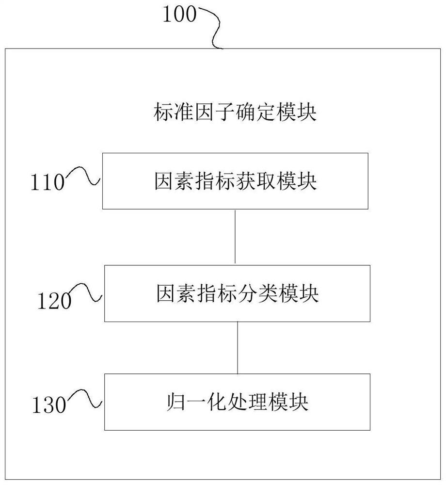 Optimization method, equipment and system for complex scattered fault block oil field group use sequence