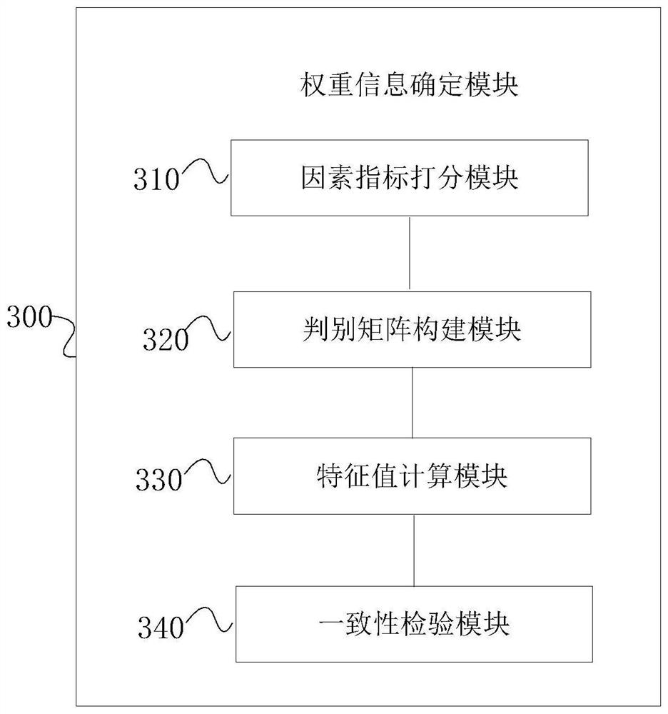 Optimization method, equipment and system for complex scattered fault block oil field group use sequence