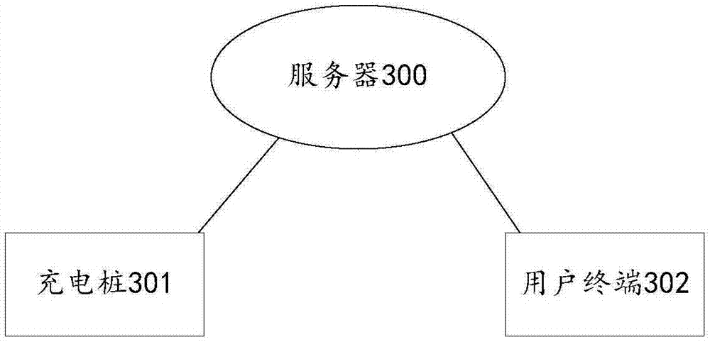 Charging pile usage method, apparatus and system