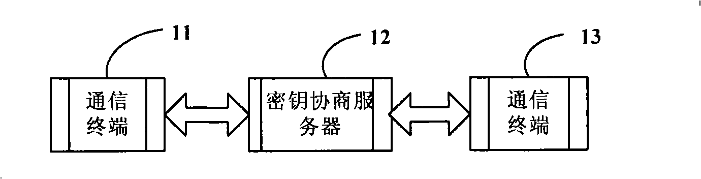 Session key negotiating method, system and server in communication network