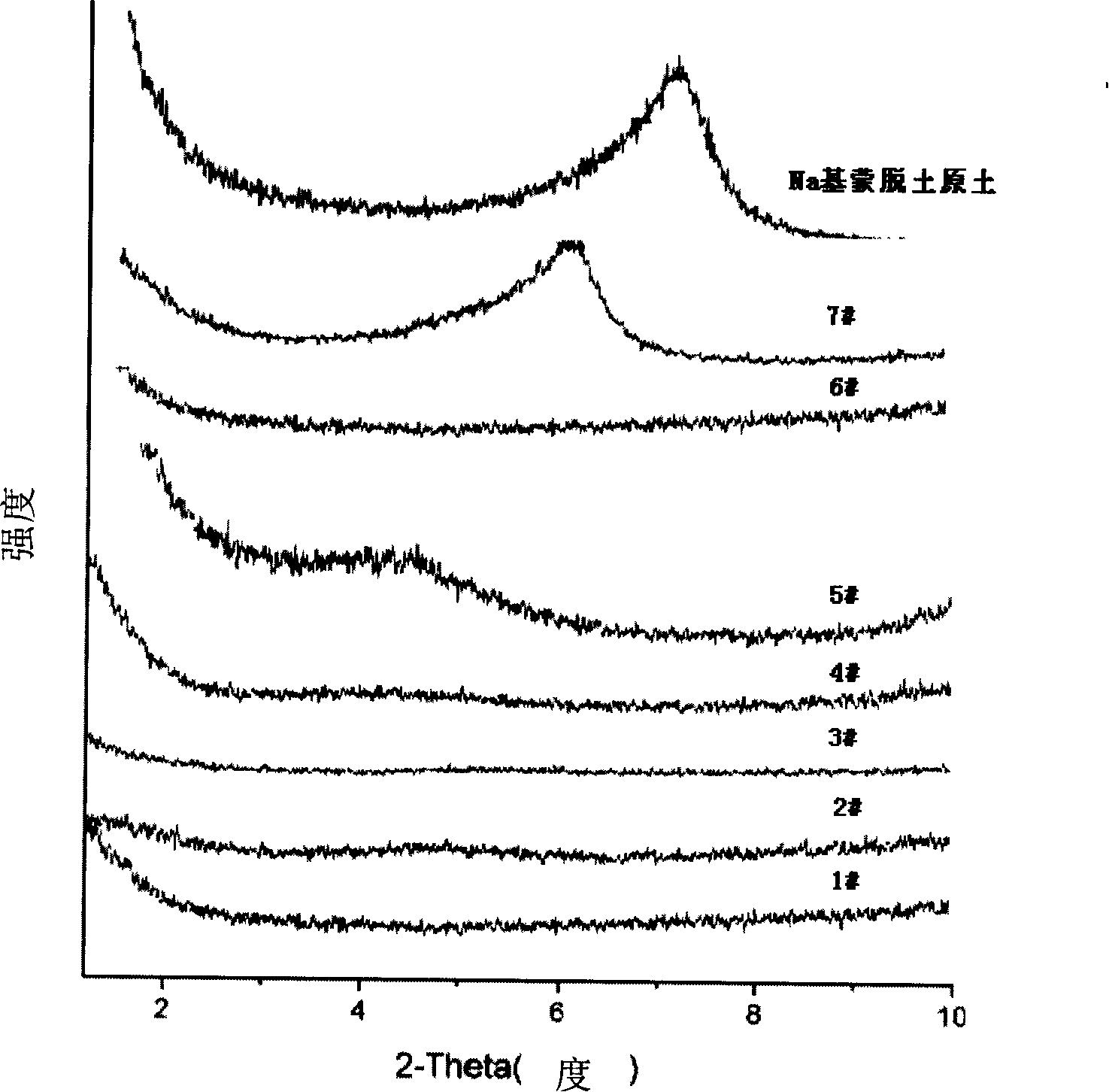 Nylon66/phyllosilicate nano composite material and preparation method thereof