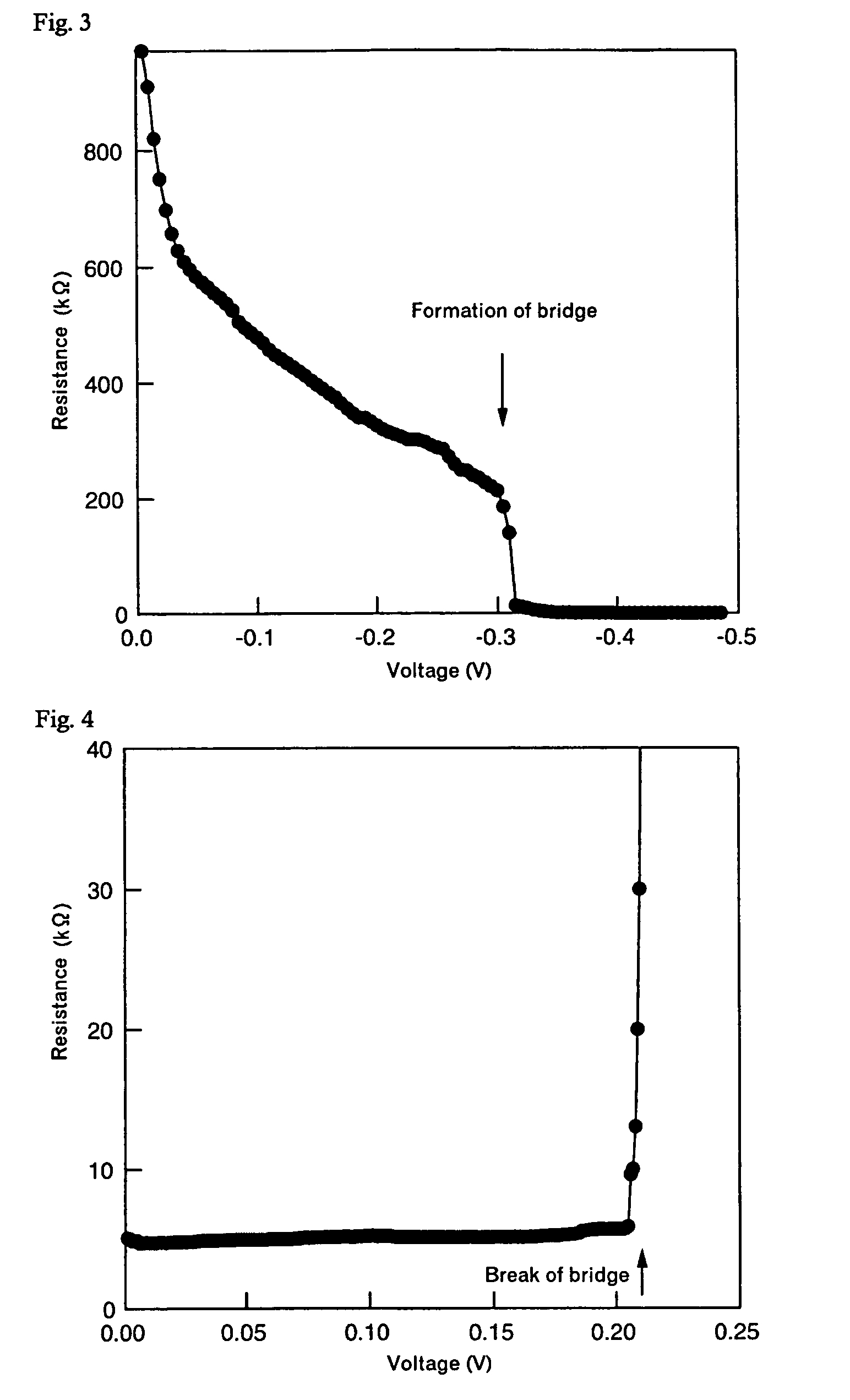 Electronic device having controllable conductance