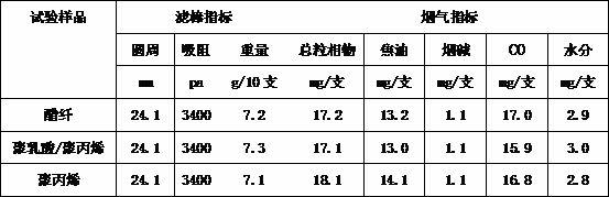 Polylactic acid/polypropylene cigarette composite tow with sheath-core structure and preparation method thereof