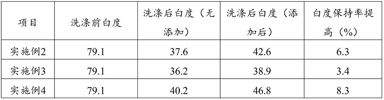 Cleaning product containing styrene-acrylic acid-maleic anhydride copolymer and application thereof