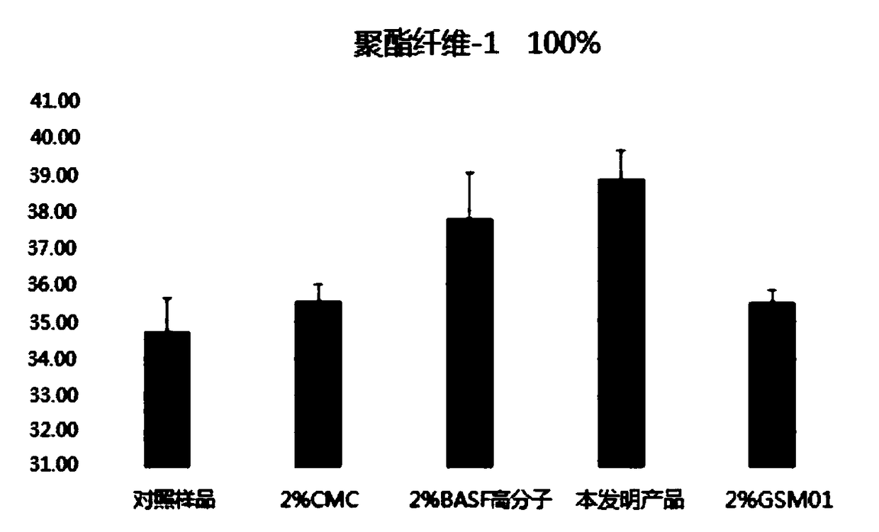 Cleaning product containing styrene-acrylic acid-maleic anhydride copolymer and application thereof