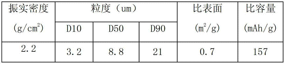 Method for recycling nickel-cobalt-manganese ternary anode material