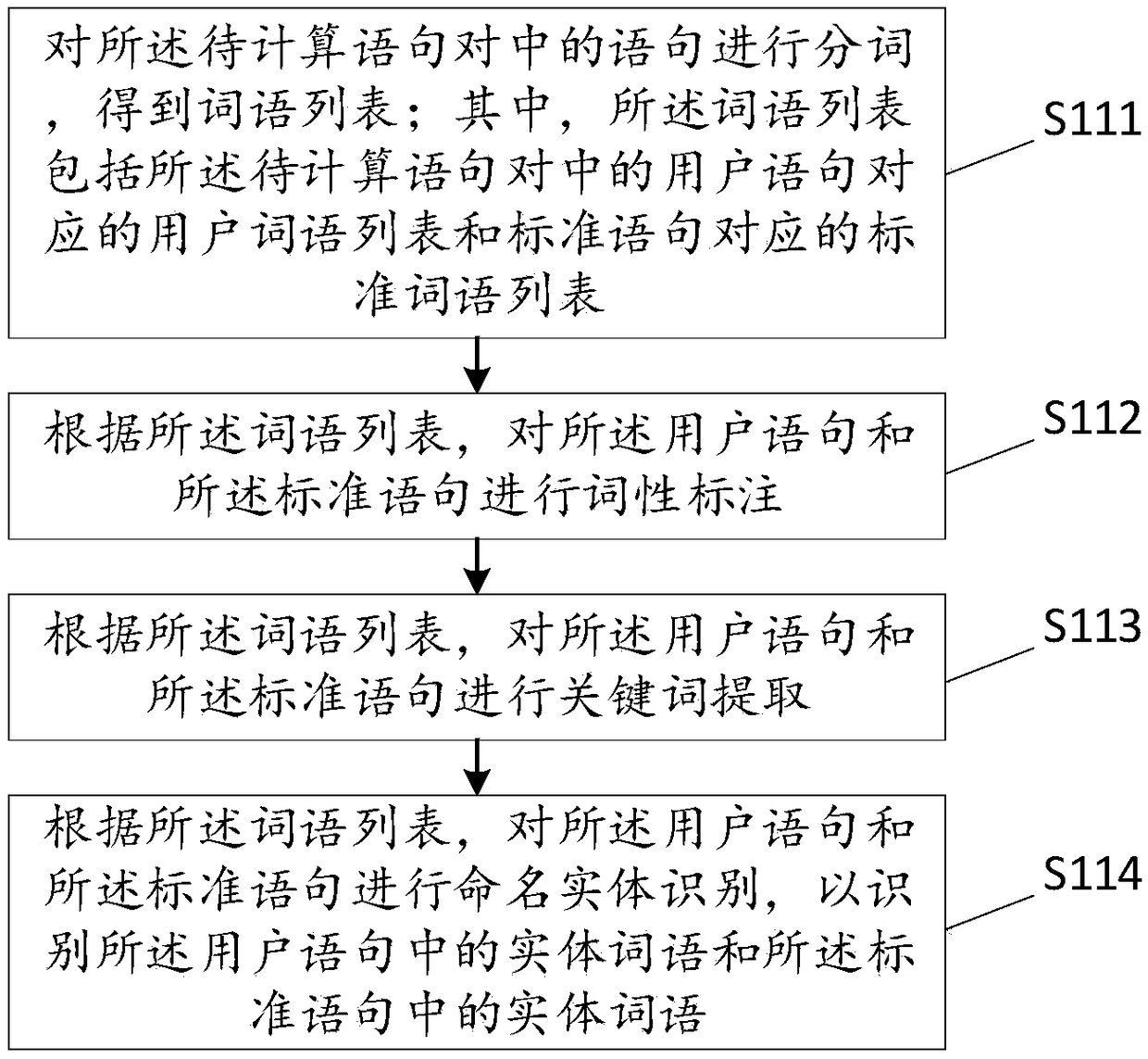 Sentence similarity calculation method, device and storage medium