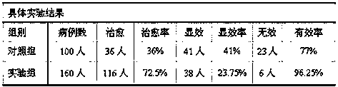 Traditional Chinese medicine composition for treating leukemia and preparation method thereof