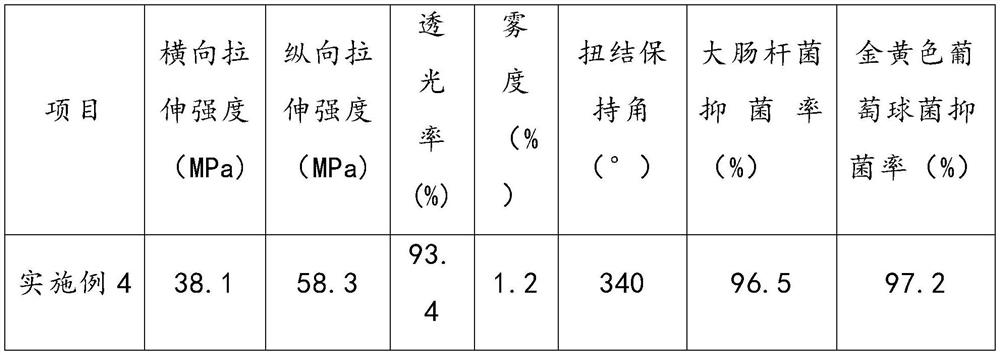 CPP tangle film and production process thereof