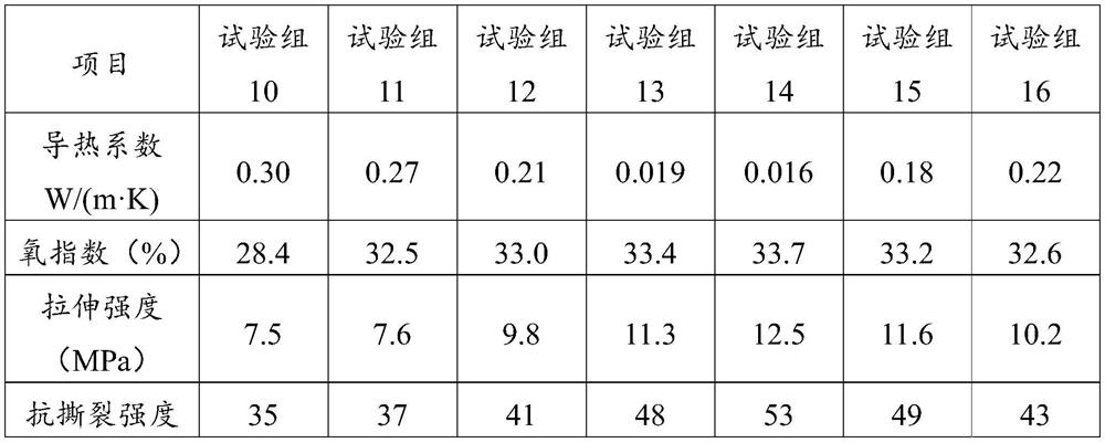 A spray-coated flame-retardant polyurethane composite material and its preparation method and use method