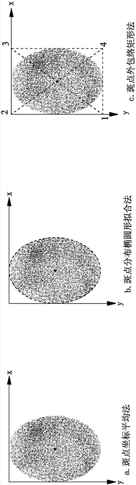 Novel photoelectric bothway displacement measurement method