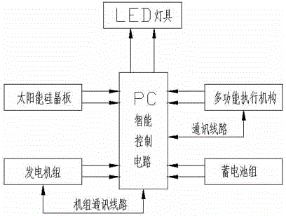 Lighting generator car