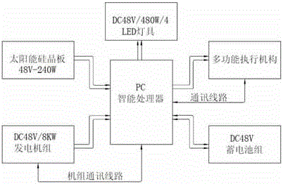 Lighting generator car