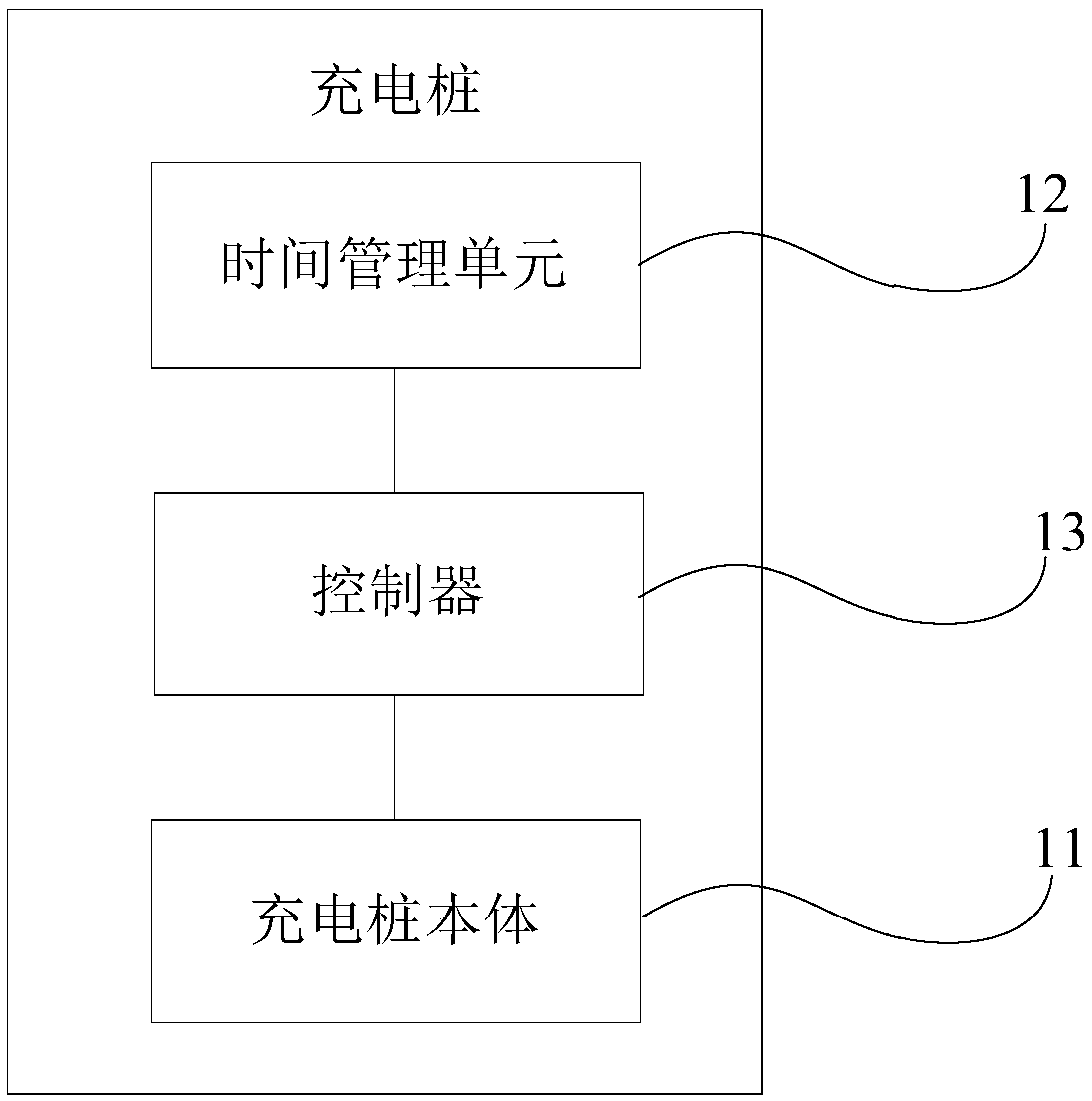 Charging pile, vehicle charging method, device, electric vehicle and charging system