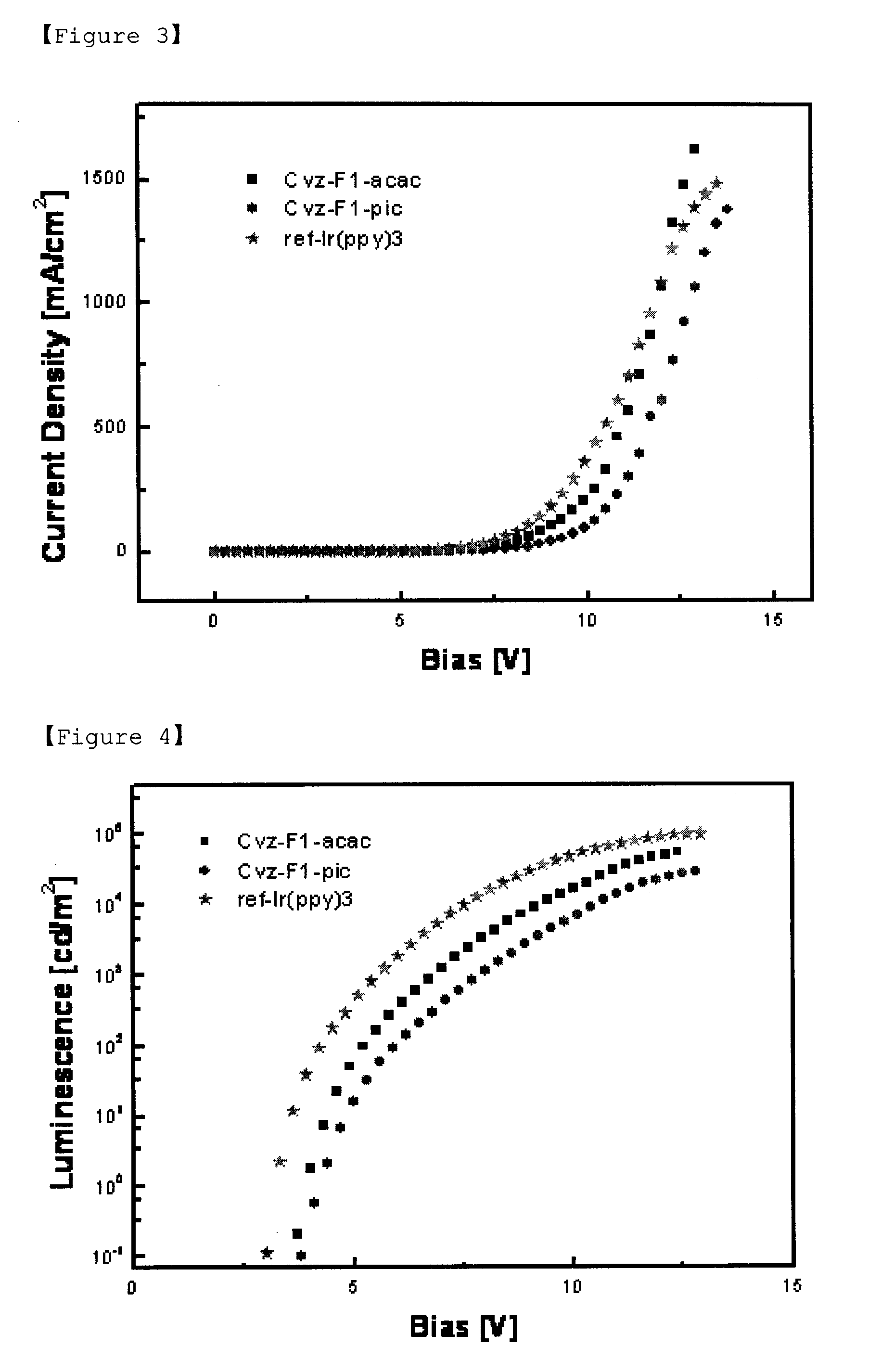 Iridium Complex Containing Carbazole-Substituted Pyridine and Phenyl Derivatives as Main Ligand and Organic Light-Emitting Diodes Containing the Same