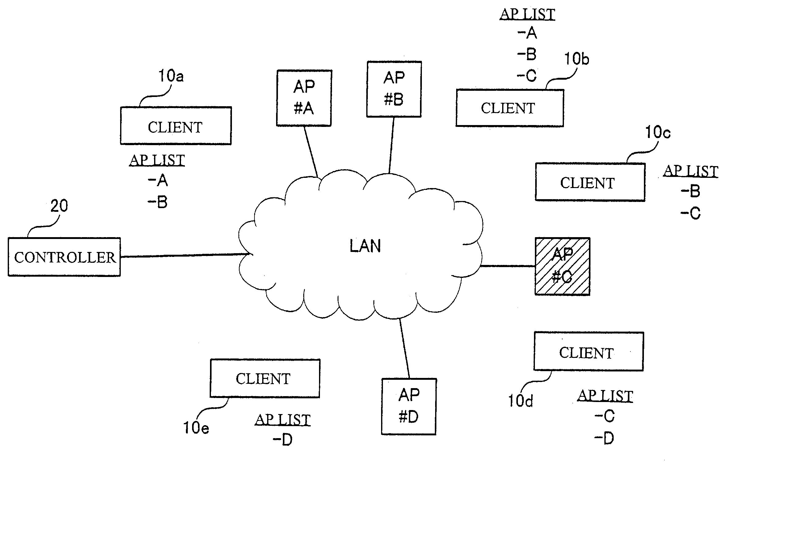 Network security system, computer, access point recognizing method, access point checking method, program, storage medium, and wireless LAN device