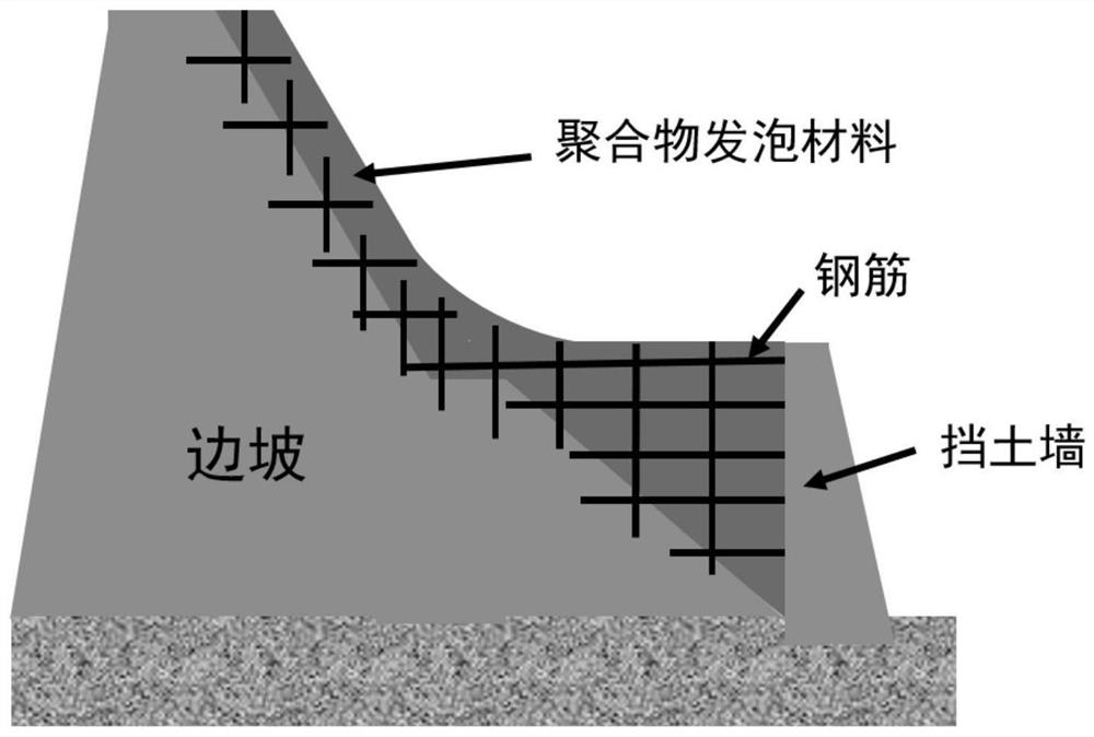 Rapid foaming and filling method for emergency reinforcement of side slope