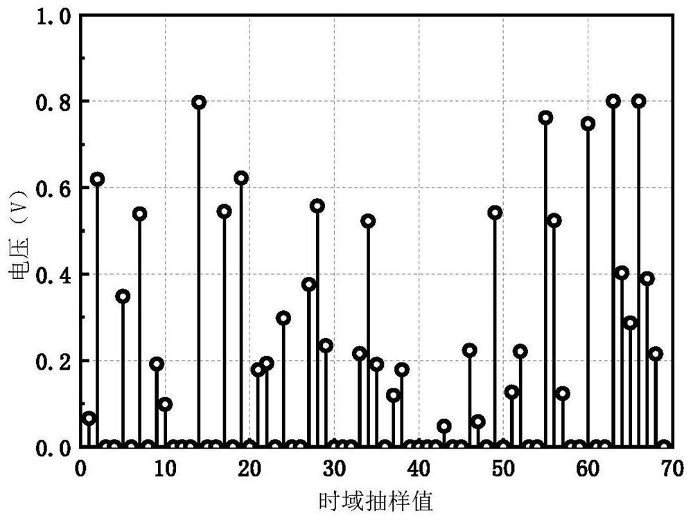 Light orthogonal frequency division multiplexing adaptive iteration symbol amplitude limiting method for visible light communication