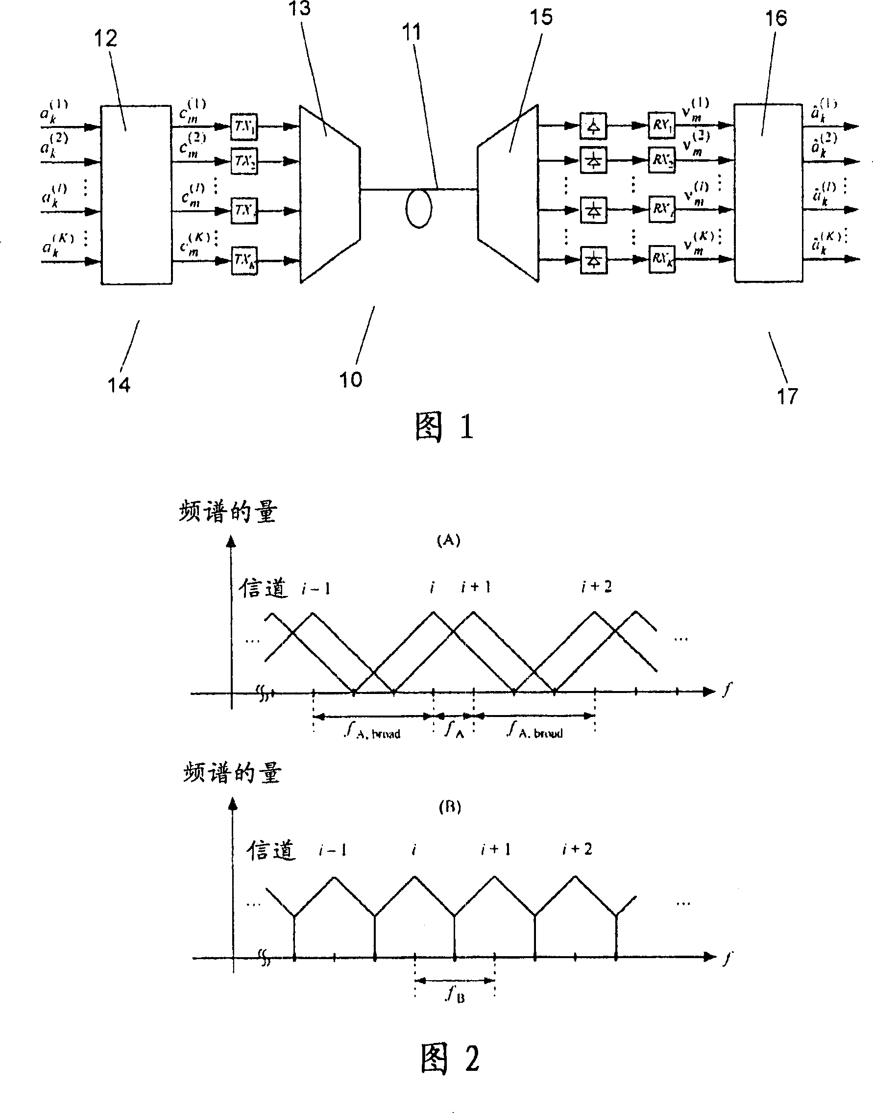 Interchannel-time coding method for multichannel transmission systems