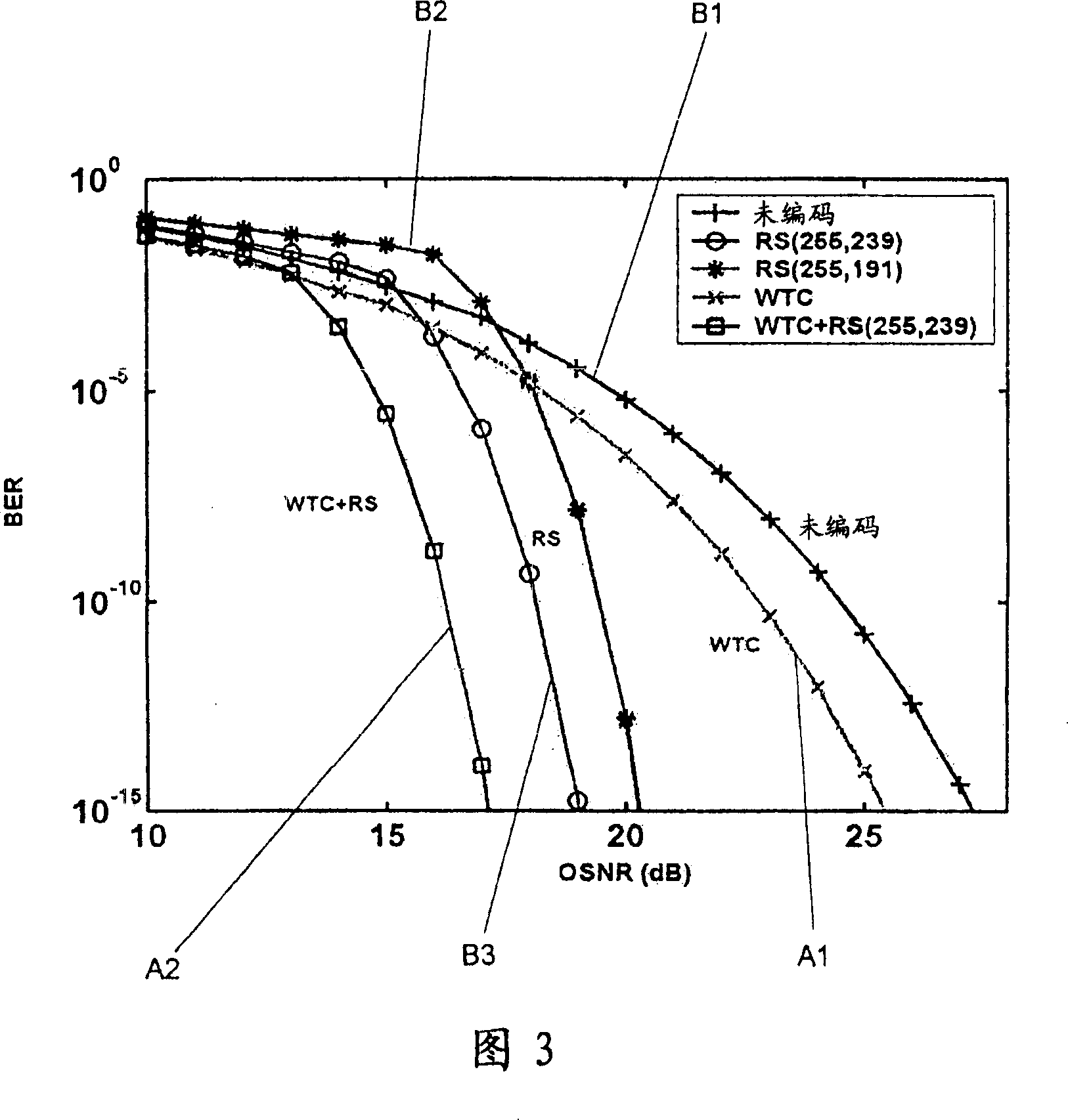 Interchannel-time coding method for multichannel transmission systems