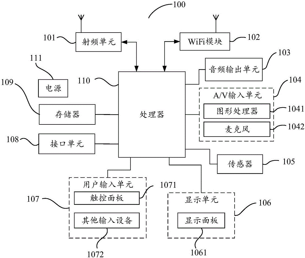 Permission management method, mobile terminal and computer readable storage medium