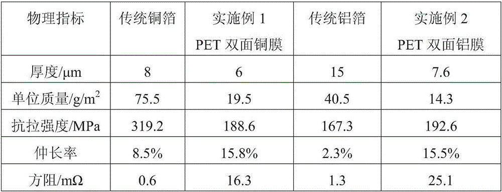 Flexible current collector for lithium battery and preparation method thereof