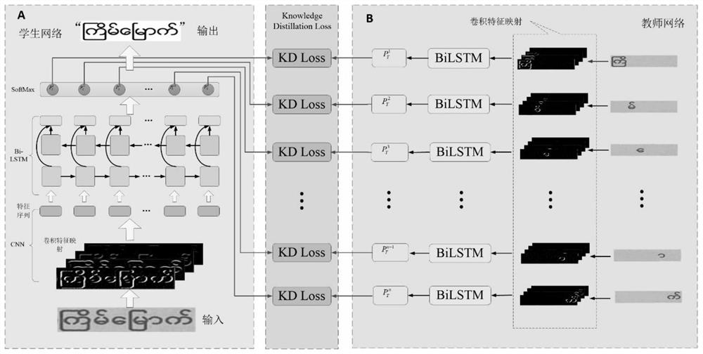 Myancanda OCR method based on knowledge distillation