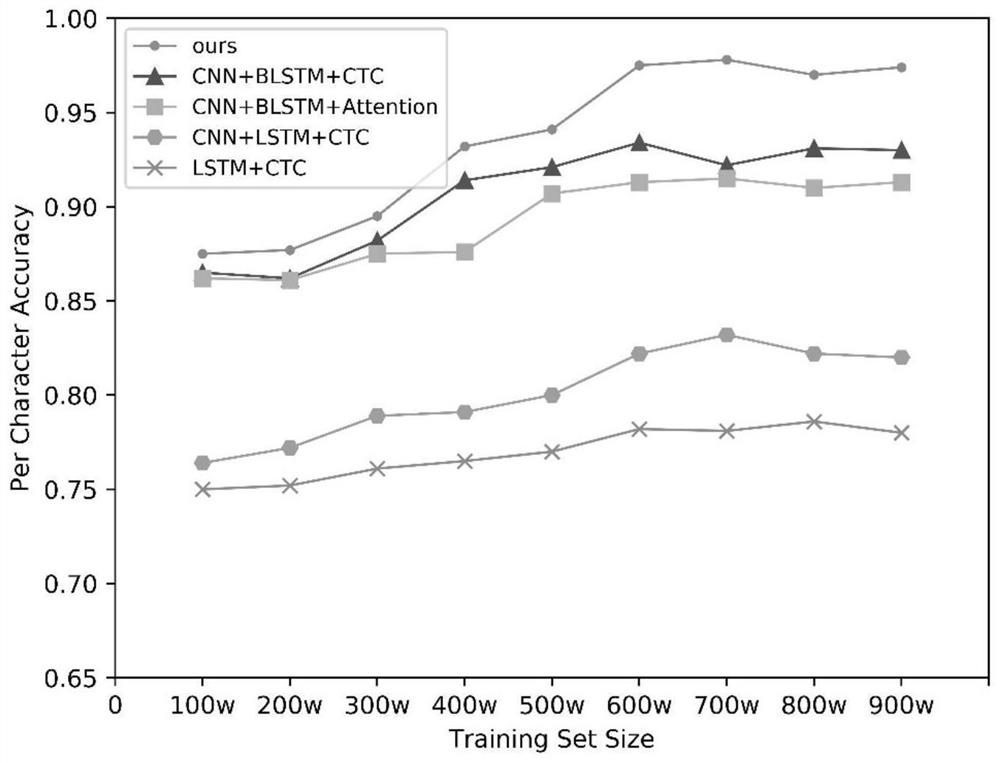 Myancanda OCR method based on knowledge distillation