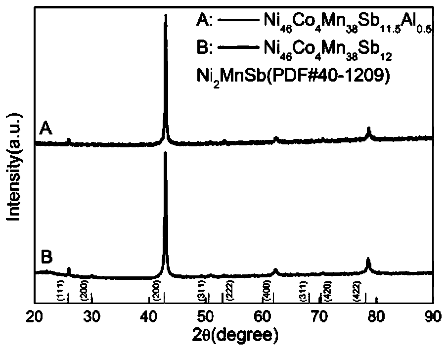 Ni-Co-Mn-Sb-Al magnetic refrigerating material and preparation method thereof