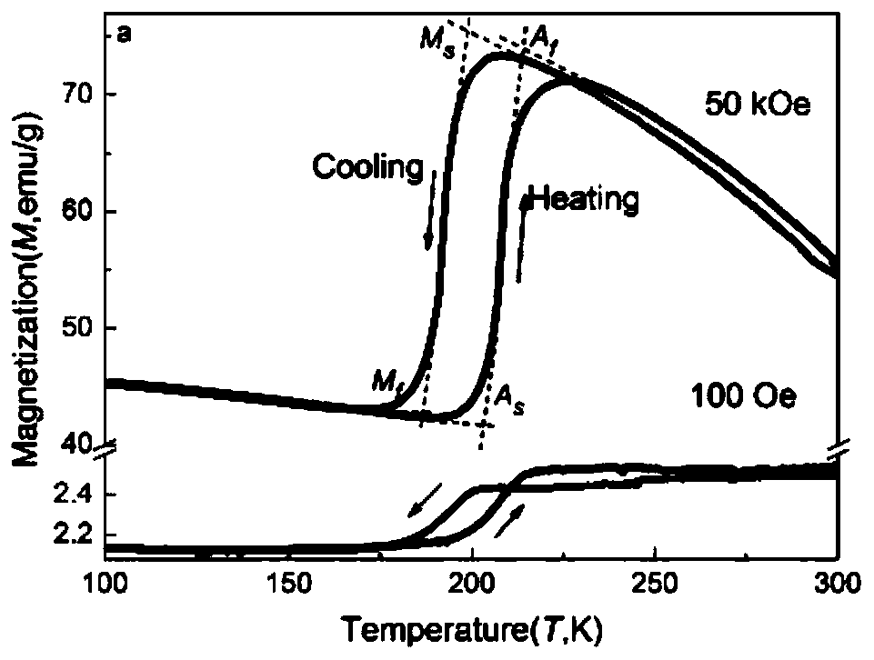 Ni-Co-Mn-Sb-Al magnetic refrigerating material and preparation method thereof