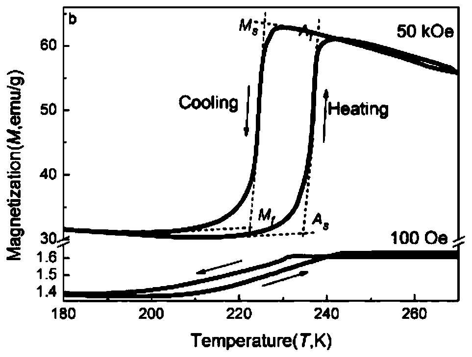 Ni-Co-Mn-Sb-Al magnetic refrigerating material and preparation method thereof