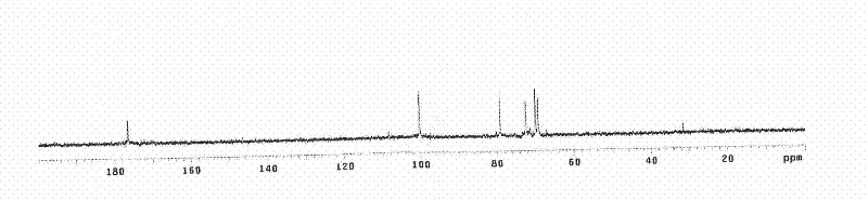 Platycodon grandiflorum polysaccharide, and degradation product, preparation method and application thereof