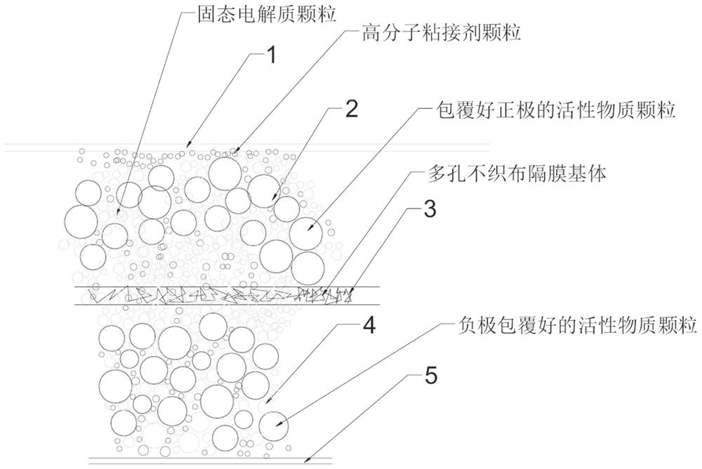 Manufacturing process method of all-solid-state lithium ion battery