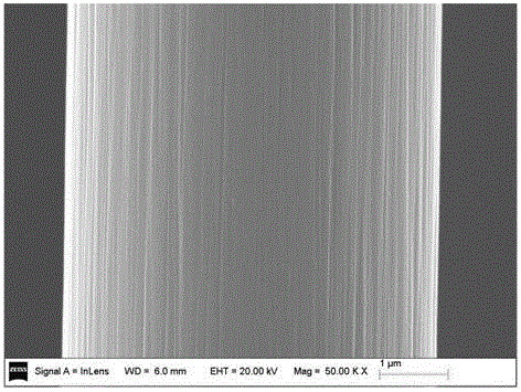 Method for loading carbon fiber surface with carbon nanotubes