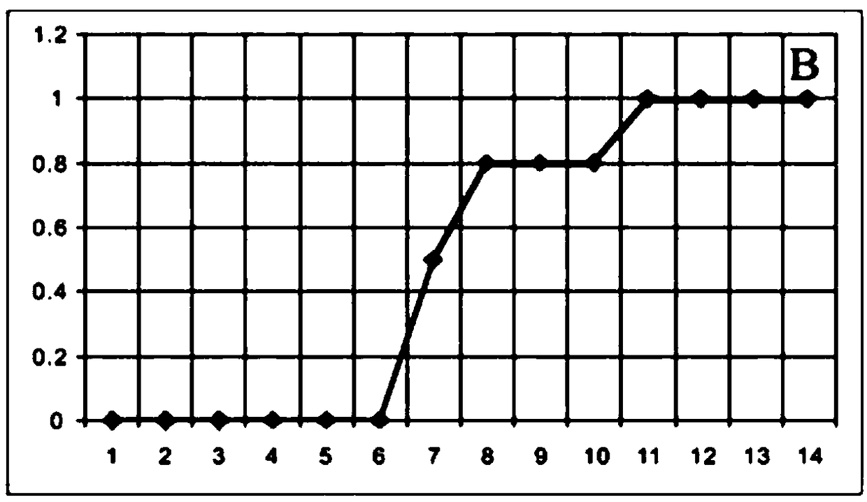 A method for predicting mineral resources by weight of evidence model